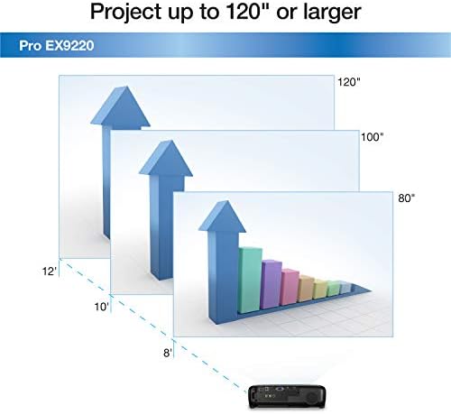 Epson Pro EX9220 1080p + WUXGA 3600 лумена цветна яркост (цветна светоотдача) 3600 лумена бяла яркост (изход бяла светлина)