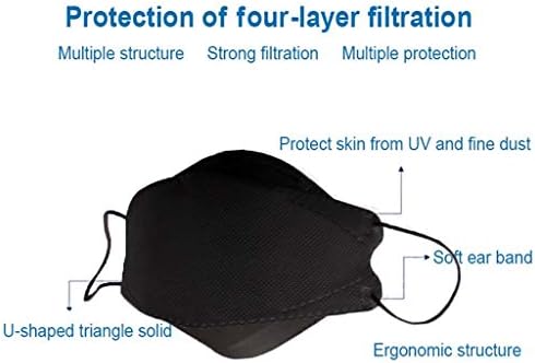 KF94 Еднократна Защитна маска за лице, опаковка 100 броя в Черен цвят, Дишаща Маска с Четырехкратной система за