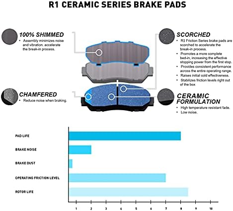 Комплект предните спирачки и ротори R1 Concepts | размерът на Предните спирачни накладки | Спирачни ротори и подложки