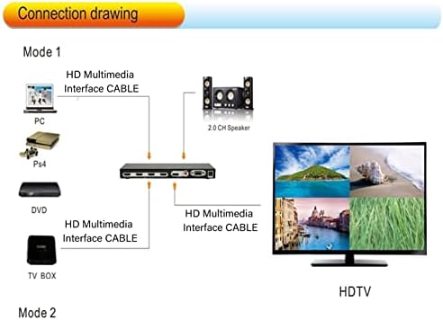 HD Мултимедиен интерфейс Quad Multi Viewer Ключ, Quad Multiviewer Дърва 100-240 В Метален за Проектор, Компютърен