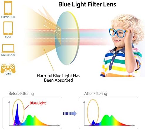 Очила SEEAFUN Blue Light за деца, Момичета и Момчета, с Хубав Автомобилен Калъф, защита от UV400, анти-Сини