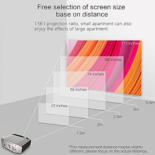 Проектор KXDFDC YG620 LED 1920x1080P 3D Video YG621 за домашно кино с множество екрани (Размер: YG620)