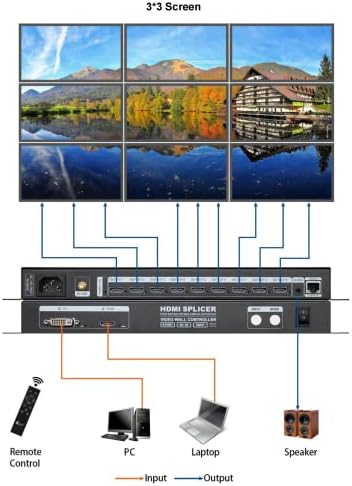 4K 3x3 HDMI Нов Контролер видеостены HDMI 1.4, съвместим с HDCP1.4 | 1 вход HDMI/DVI 9 изходи HDMI видеопроцессор Splicer