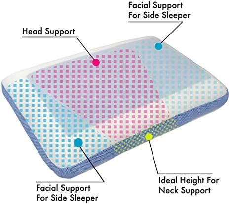 Възглавница за шийката на матката Comfyt, Охлаждаща Ортопедична възглавница от пяна с памет ефект за Сън на очите,