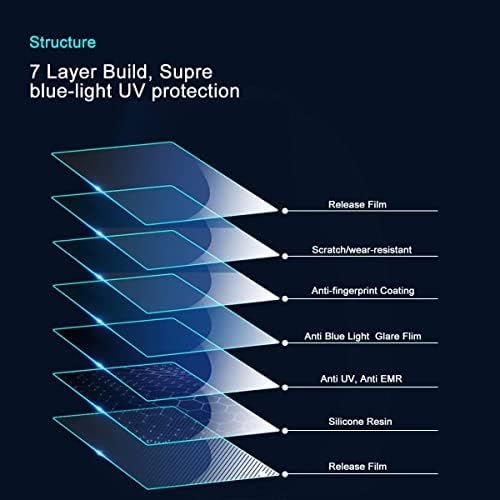 KIOP Out Blue Light Антибликовая богат на функции защитно фолио за екрана 32 ~ 75 инча, богат на функции Матово защитно фолио