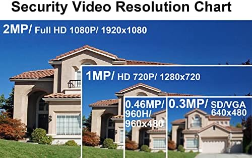 101AV 1080P HD 4 в 1/TVI, AHD, CVI, Аналогов с 2.8-12 мм Широкоъгълен ИНФРАЧЕРВЕН вход на / Външна Куполна Камера за Сигурност