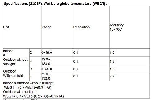 Тестер зададено измерване на топлинен стрес GOWE WBGT Meter