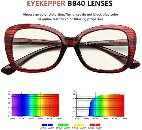 Eyekepper 4-Pack Очила За четене, Блокиране на Синя Светлина, Извънгабаритни Компютърни Очила За Четене, Женски + 2.0