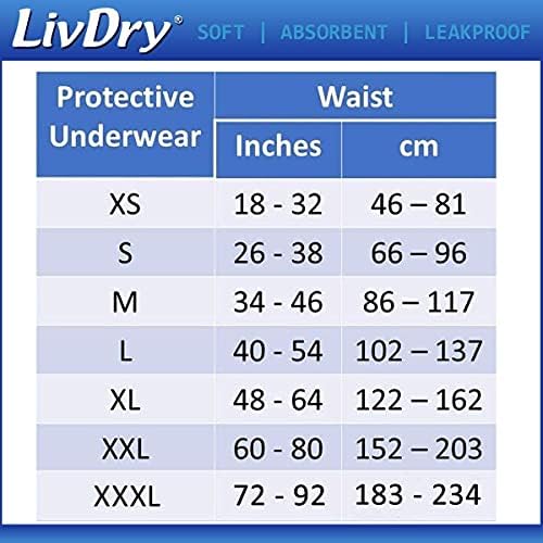 Бельо LivDry за възрастни при инконтиненция на урината, Повишена абсорбция с комплект Women ' s All Day Пакет - Много голям