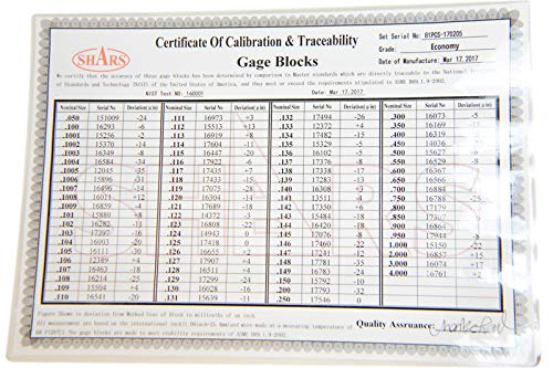 Комплект правоъгълни Измервателни блокове Shars Клас Economy 81 БР с отслеживаемым сертификат NIST 303-5311C M}