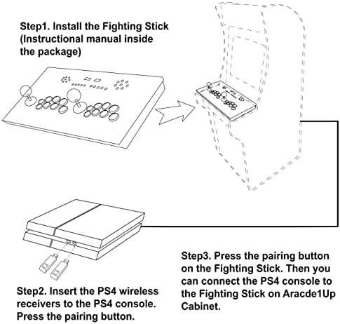Бойна пръчка PS4 за кабинет Arcade1Up, играйте на PS4 на гардероба с помощта на боен пръчка, специално разработена