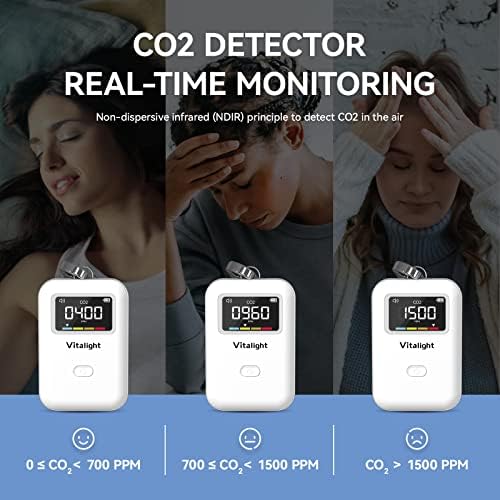 Мини детектор на CO2 Vitalight, мониторинг на качеството на въздуха, стилен и лесен CO2-монитор, който можете да използвате навсякъде, където искате. Бял