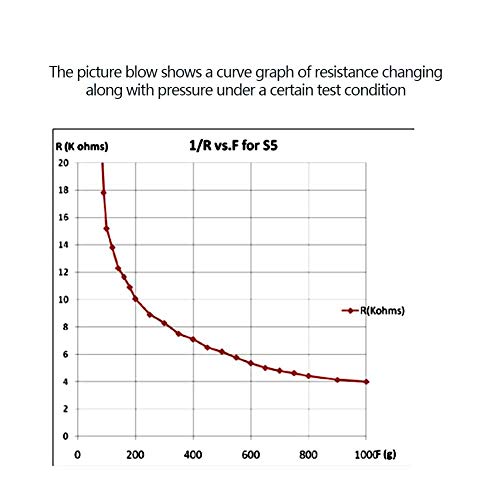 2 елемента 10 г ~ 1 кг точност ръководят Интелигентен Гъвкав Тънкослоен Сензор за налягане Тип Съпротива Електрически