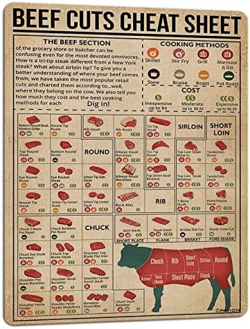 PAIION Ретро Ръководство Касапин на Говеждо месо, Плакат, Хранителни Метални Знаци Разделение на Говеждо месо, Разфасовки,