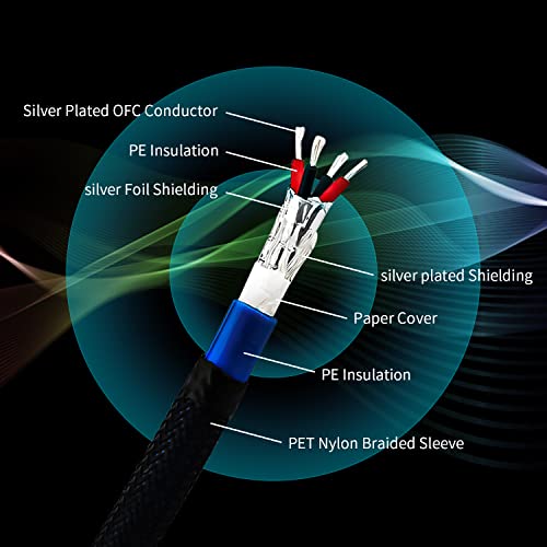 Tertullus 1 Чифт 3-пинови кабели Hi-Fi XLR-m (мъжки) - XLR - F (женски) HiFi Балансиран аудио кабел кабел Микрофон Микрофон-тел (от 1 м / 3,28 фута