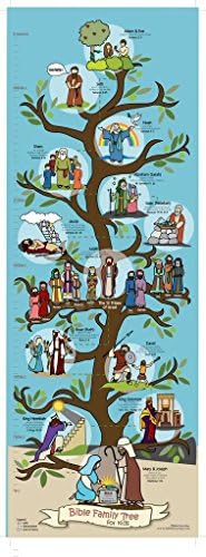 Плакат с Библейски Генеалогични древом и временна скалата, (39 x 14) Християнската история и изкуството на Домашната църква,