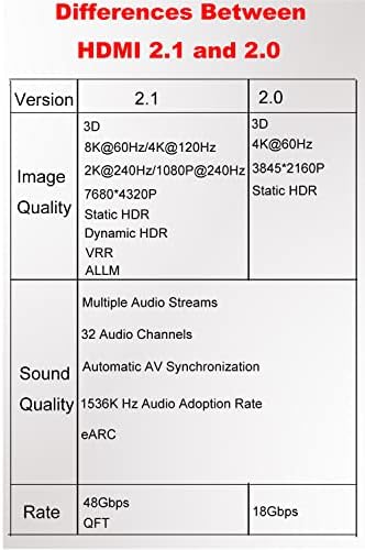 Kework 2 Пакета 8K UHD Mini HDMI Адаптер, 48 gbps 3D Конвертор версия на Mini HDMI 2.1, 90 Градуса Под левия ъгъл Mini HDMI