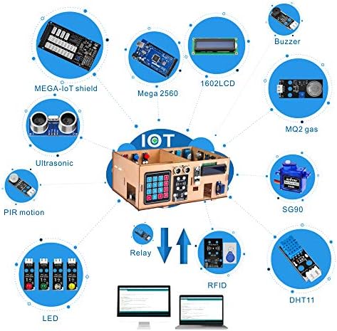 OSOYOO Ин модул за Обучение комплект за Дървена къща за Arduino MEGA2560 | Стартов Комплект Електронни елементи
