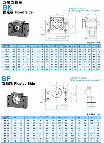 1 комплект SFU1605-L750mm + 2 бр. релса SBR16 L - 750 мм + 4 бр. блок SBR16UU + 1 комплект клас опора BK12/BF12 + 1 бр. Дело
