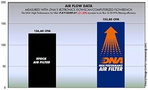 Високоефективен въздушен филтър, DNA за KYMCO Xciting 250 PN: P-KY1SC09-01