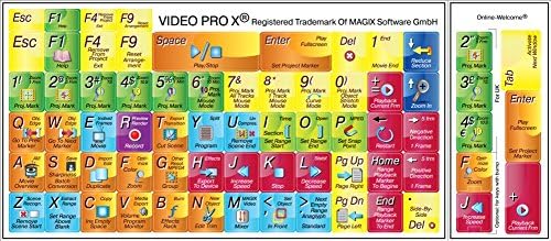 Video Pro X - Стикер за редактиране на клавиатурата