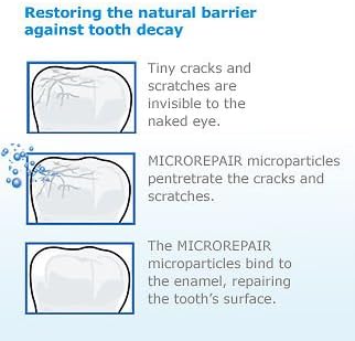 паста за зъби biorepair total protection, 1 бр., без флуор, 75 мл, възстановява увредената зъбния емайл и предотвратява