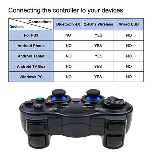 Геймпад с контролер 2.4 G с OTG-конвертером За PS3 / Смартфон За Tablet PC