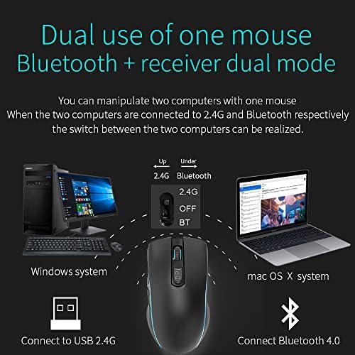 Безжична мишка NYIEFADA Bluetooth за лаптоп, Светодиодна Акумулаторна Тиха Компютърна Мишка със Странични Бутони Поддържа 2 устройства с резолюция от 3 DPI за HP/Dell/Win8/10/Mac