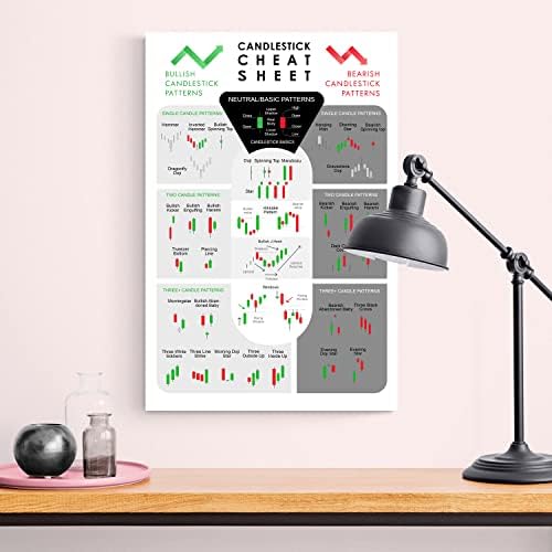 16x24 Плакат с Свечным Модел на Търговия и за Търговец на Фондовия пазар Криптовалюта Криптографски графики
