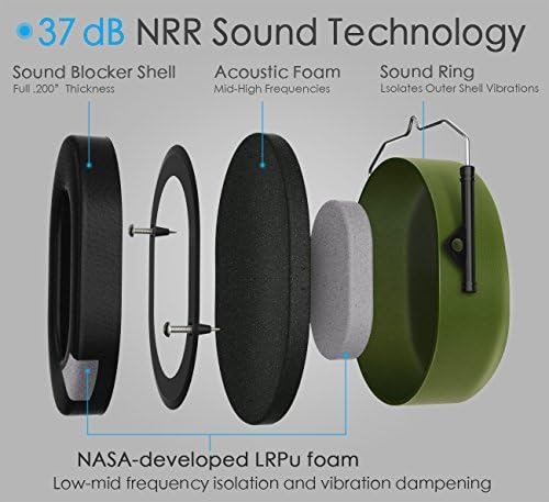 Защитни слушалки FRIEQ 37 dB NRR Sound Technology LRPu с пяна за правене на снимки, музика и работа в двора