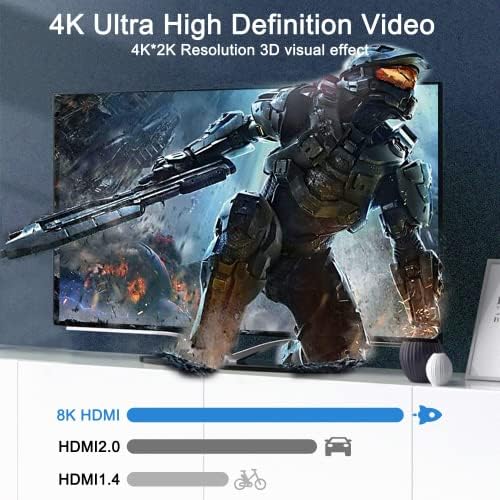XMSJSIY 8K HDMI Удължител за мъже и жени с прав ъгъл 90 Градуса Конектор Подкрепа висока скорост Utra 8K