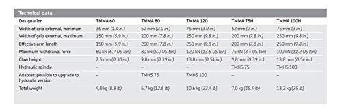 Хидравличен гребец SKF TMMA 75H EasyPull, 3 гъби, товароподемност 84 тона