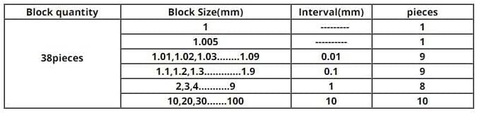Измервателен блок SMANNI 38 бр./компл. 1 Клас 0 Клас Штангенциркуль Измервателен блок Контролен блок Измервателни уреди (Цвят: от 1 клас)