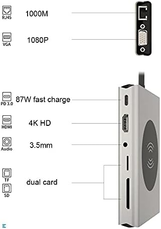 WYFDP USB Type C Хъб USB 3.0 Type-C Хъб към HDMI Адаптер 4K Thunderbolt 5 C USB Hub с Вход за четене TF SD PD