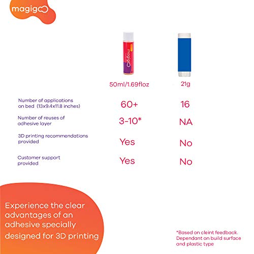 Magigoo MO Универсално лепило за 3D-принтер, намалява изкривяването на КОРЕМА, PLA, PETG, Hips и TPU нишки