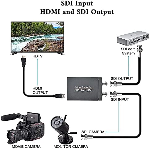 Адаптер конвертор TCNEWCL SDI към HDMI за предаване на сигнали на 3G-SDI/HD-SDI/SD-SDI с резолюция 1080P при 60 Hz