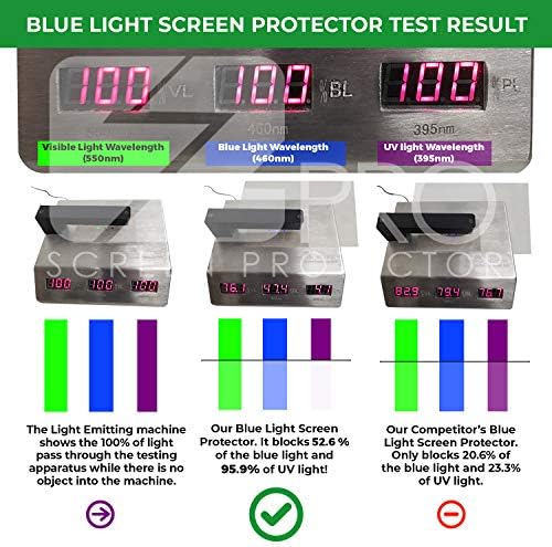 Защитно фолио за екрана със защита от синя светлина (3 опаковки), за да 19.5 инча (екранът се измерва по диагонал) Монитор настолен компютър. Отфильтруйте синя светлина