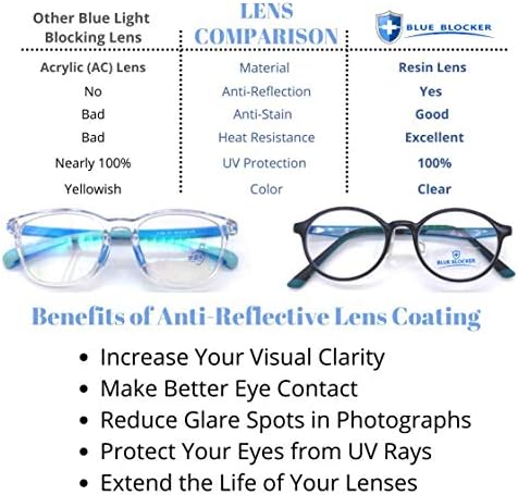 ProEyes Canis, Прогресивни очила за четене с кутия пролетта панти, Отгоре стъкло с нулево увеличение, Полимерни лещи със защита от синя светлина (черни, 3,00 x)