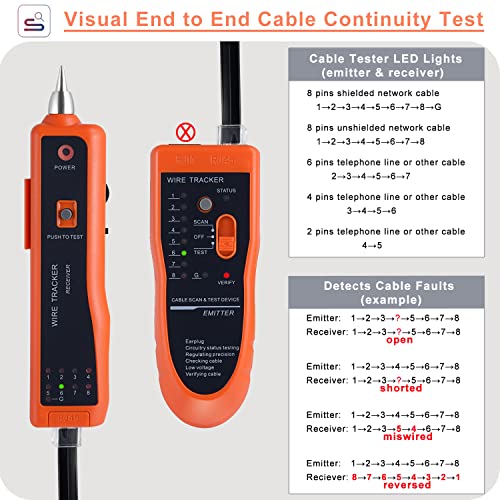 Комплект за тестване на мрежови Ethernet кабел RJ11 RJ-45 CAT5/5e CAT6 LAN Тел Tracker Преносим Линия на Търсещия за проверка на скъсан кабел и късо съединение, Слушалки в комплекта, Н?