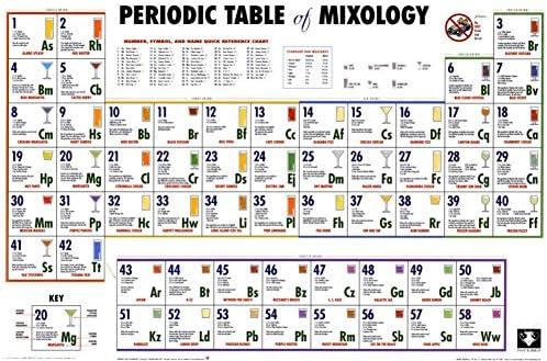 Печат на плакат с ламинирана периодична таблица на миксологии, 36x24 Печат на Плакат за храни и напитки, 36x24