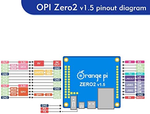 Orange Pi Zero2 1 GB Allwinner H616 Четириядрен 64-битов процесор 2 MB SPI Flash, поддържа WiFi + BT5.0, Gigabit Ethernet, одноплатный компютър с отворен код, работещ под Android (Zero 2 + радиатор Al + такса за ?