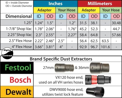 Пылеотвод DigitalContrast, подходяща за смилане машина Bosch 1617EVS с фиксиран основание RA1161, за маркуча за мокро/сухо