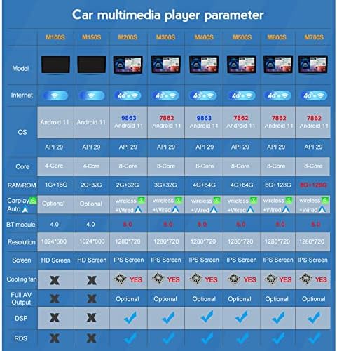 9 Инча Android 11 Кола стерео за Suzuki Swift 2003-2021 Авто Радио Мултимедиен плейър Навигация с Вграден Carplay